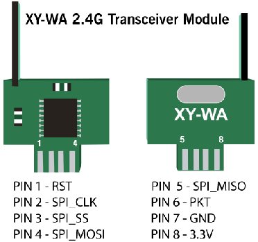 XY-WA Module 