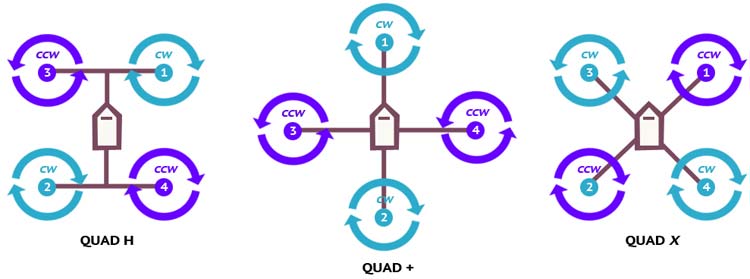 Different quadcopter frame configurations including plus, cross, and H-frame designs