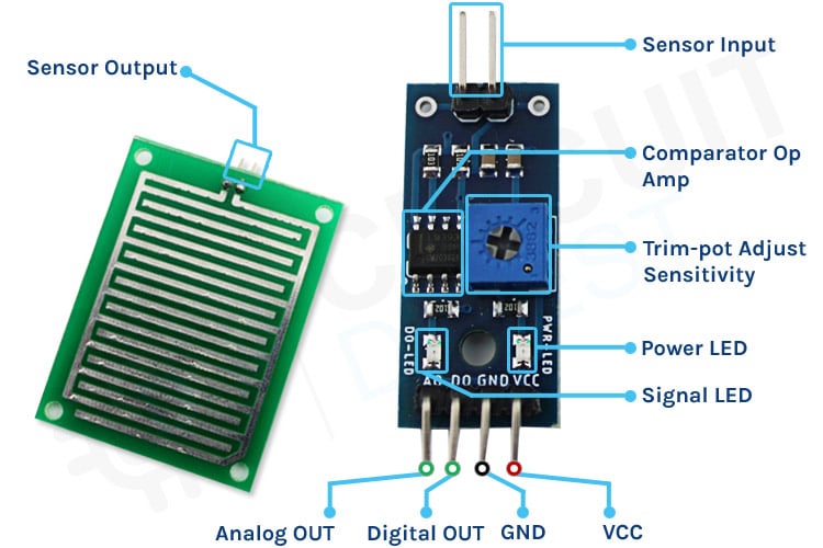 Rain Detection Sensor Module Overview