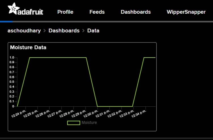 Soil Moisture Readings on Adafruit IO