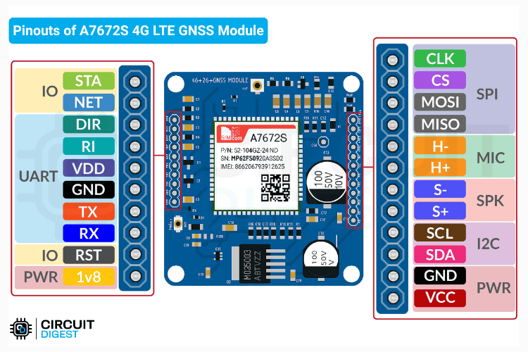 A7672S 4G LTE GNSS Module Pinout