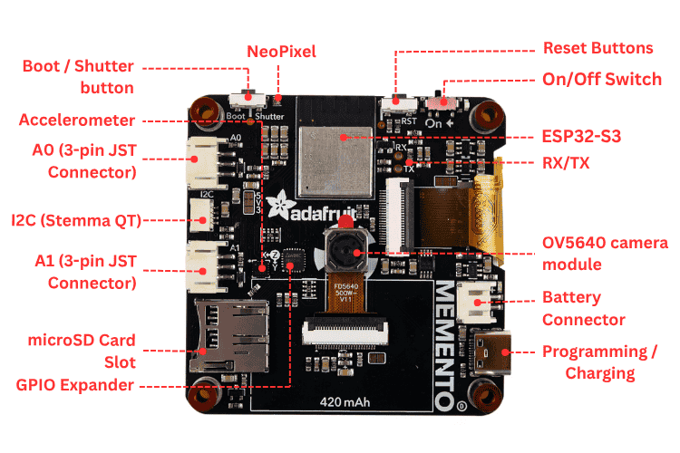 Adafruit MEMENTO pinout diagram back view showing camera module, SD card slot, and GPIO connections