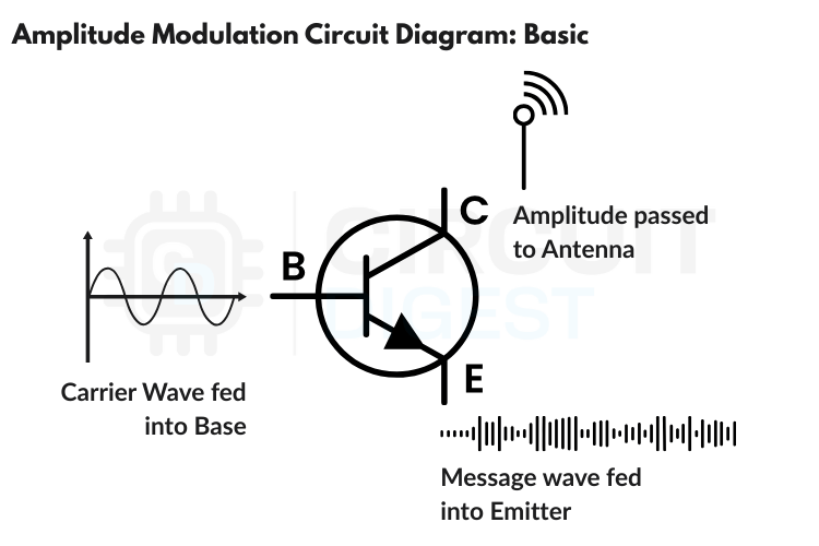 Simple Amplitude Modulation Circuit Diagram using BC547 transistor with component values