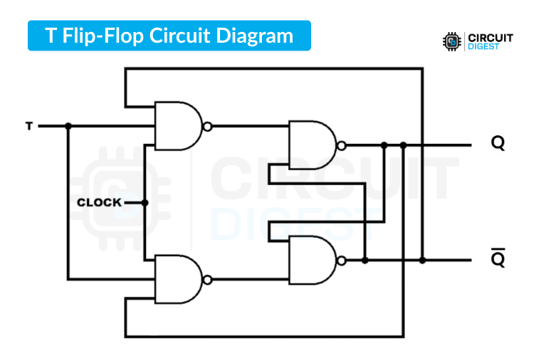 Circuit Diagram for T Flip Flop