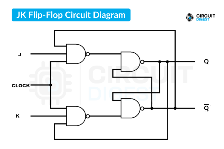 Circuit Diagram of JK Flip-Flop