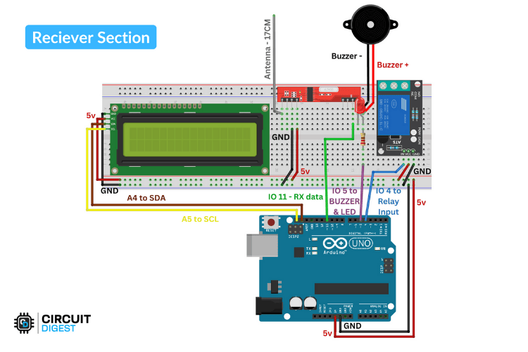 Receiver circuit diagram displaying Arduino UNO connected to RF receiver module, 16x2 LCD display with I2C interface, relay module for engine control, and warning indicators for smart helmet project
