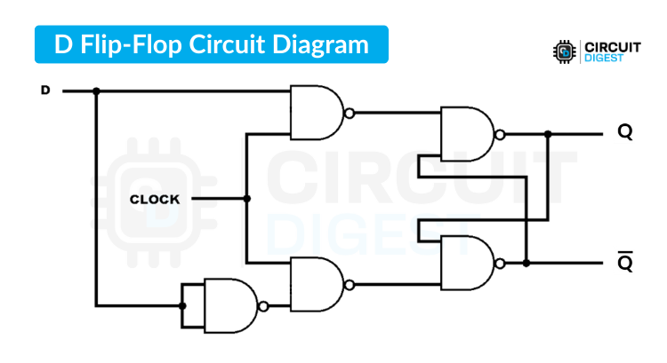 Circuit Diagram of the D Flip Flop