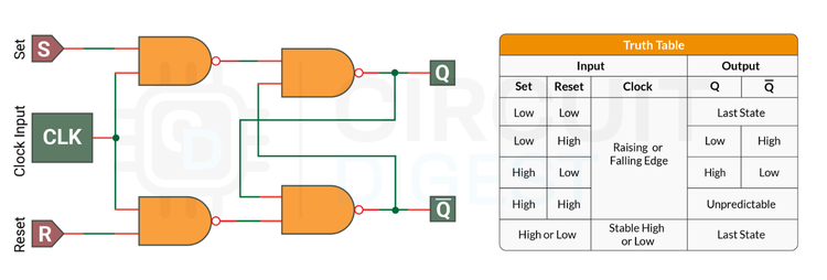 Circuit Diagram of Clocked SR Flip Flop Using NAND Gate