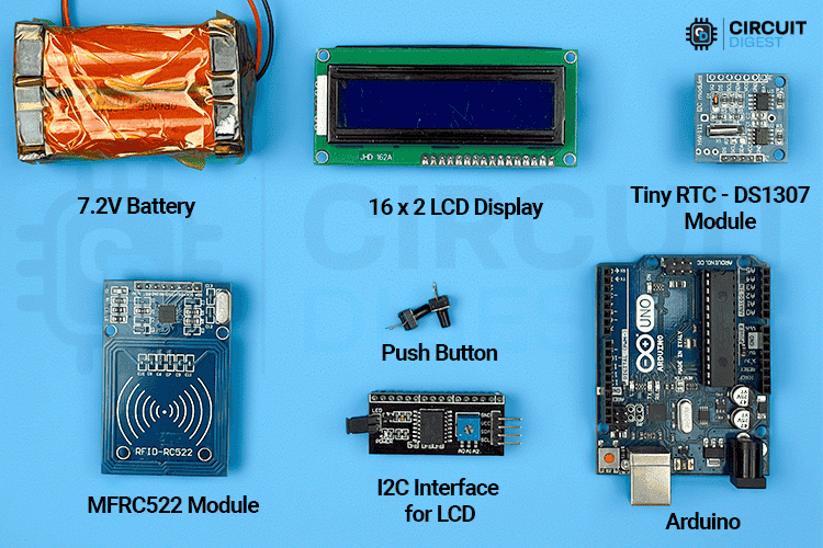 Arduino components required for RFID attendance system including MFRC522 module and LCD display