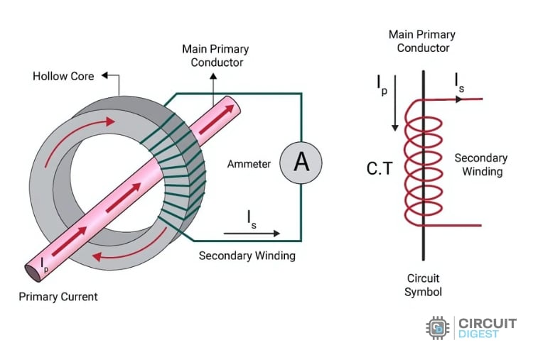 Current Transformer Working and Symbol