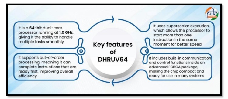 DHRUV64 Key Features