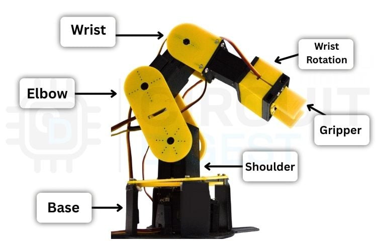 DIY Arduino robotic arm components labeled showing base, shoulder, elbow, wrist, and gripper joints with servo motors