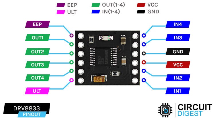 DRV8833 Module Pinout