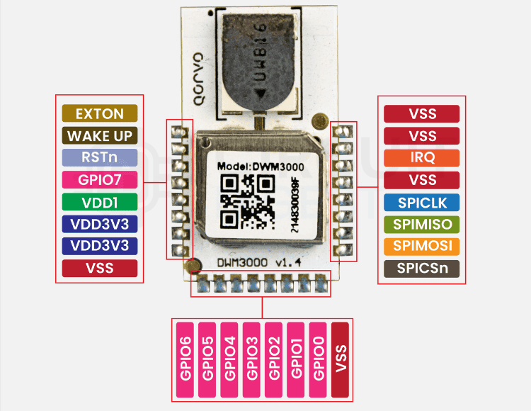DWM3000 Module Pinout