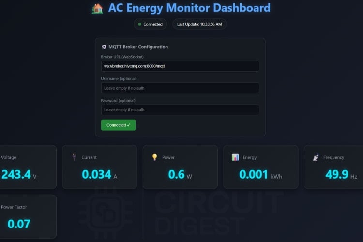 Dashboard for the Energy Monitoring System