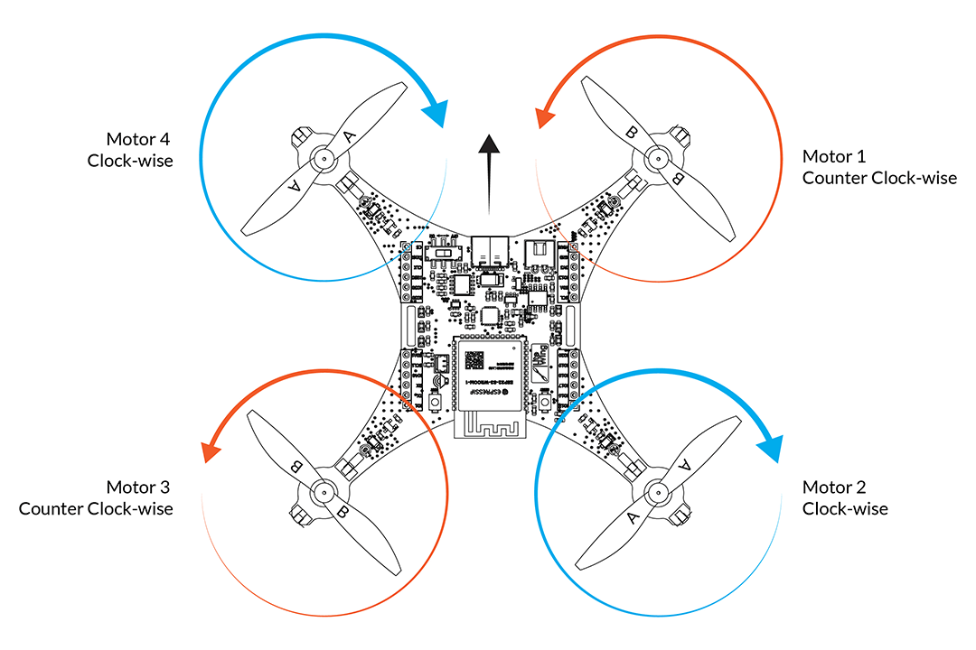 Propeller orientation CW CCW installation map