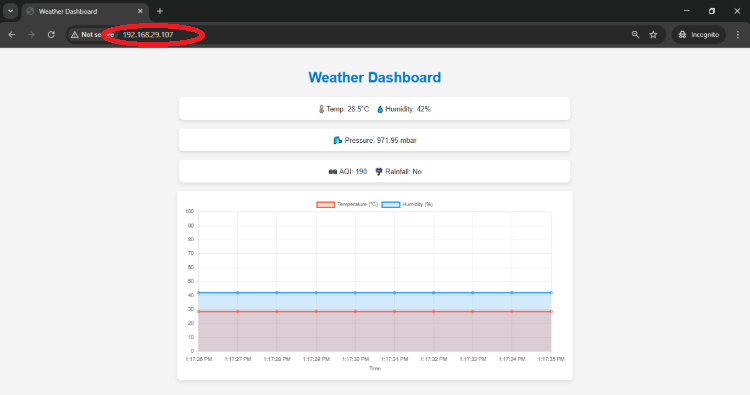 Dynamic Weather Dashboard Web Page for Weather Monitoring System