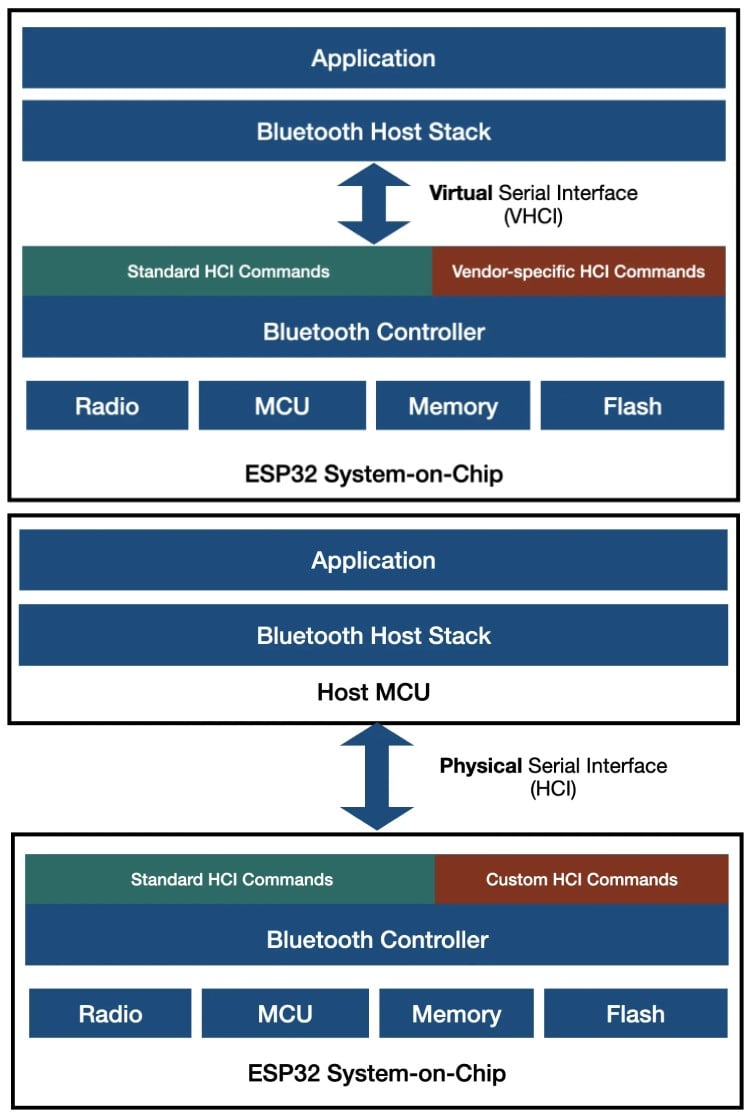 ESP32 Bluetooth Protocol