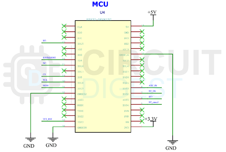 ESP32 microcontroller pinout diagram showing GPIO pins, power connections, and communication interfaces for oscilloscope project