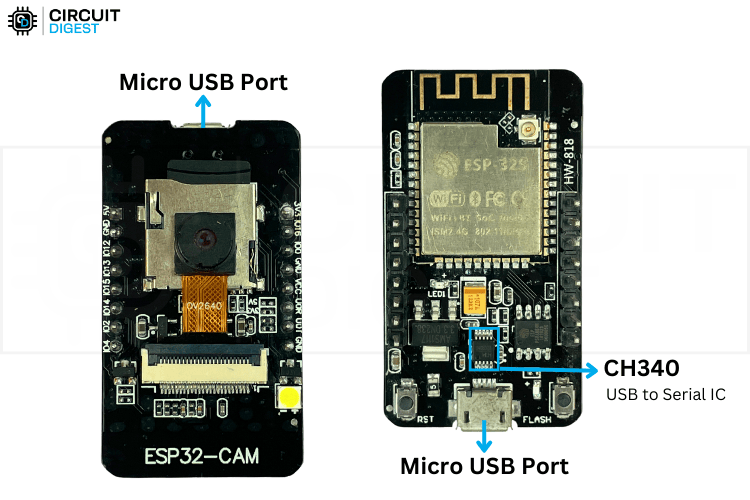 ESP32-CAM module with camera for Telegram bot project showing pin layout and components