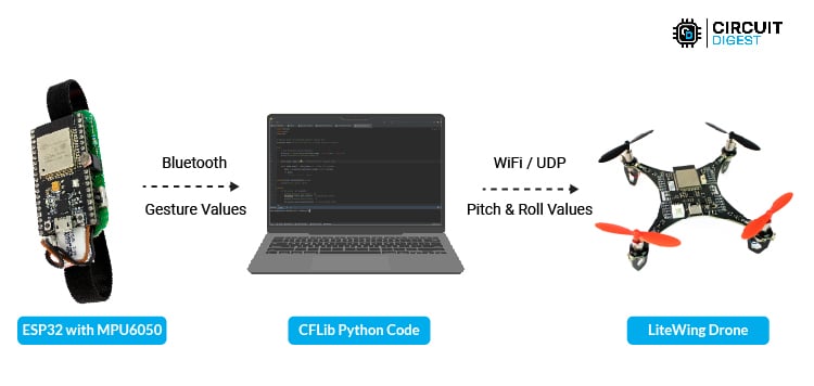 Gesture CFpython LiteWing