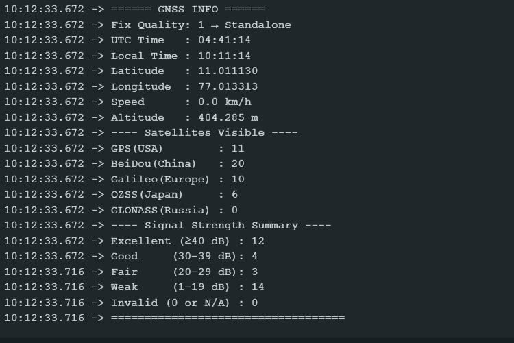 Goouuu Tech GT-U16 Data Output