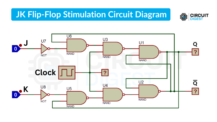 JK Flip Flop Stimulation Circuit Diagram