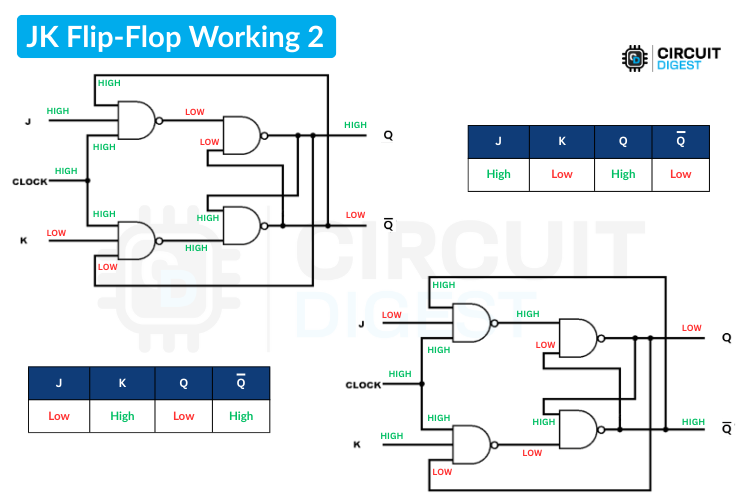 Working of a JK Flip-Flop
