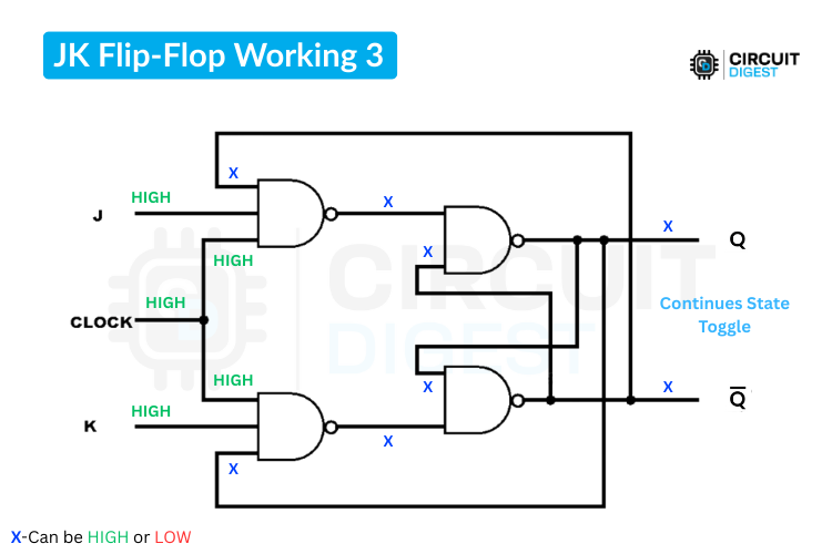 JK Flip-Flop Working 3