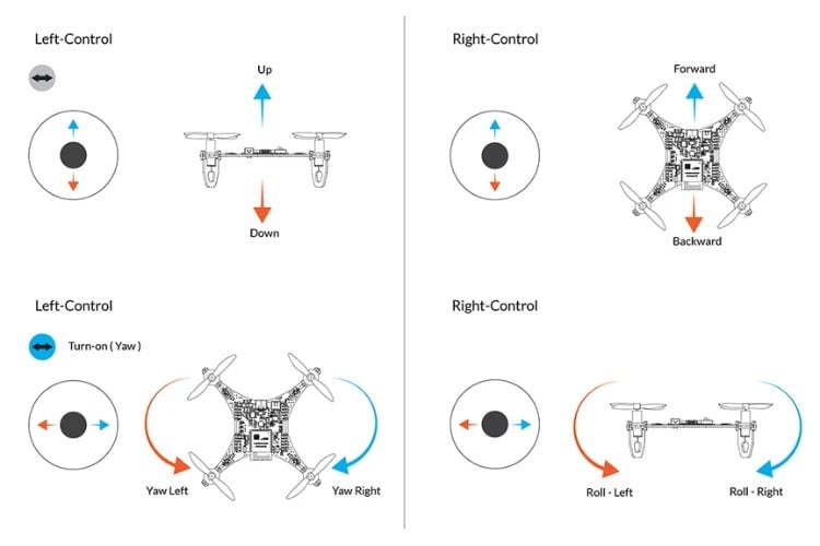 Drone yaw: left stick left/right rotate
