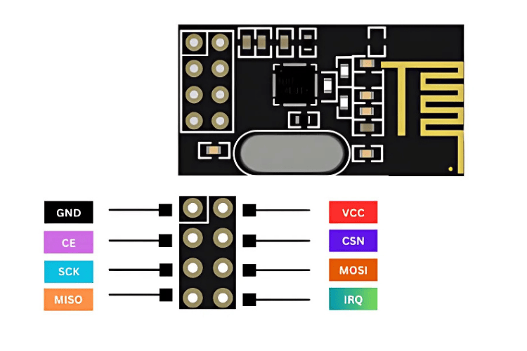 NRF24L01 Module Pinouts