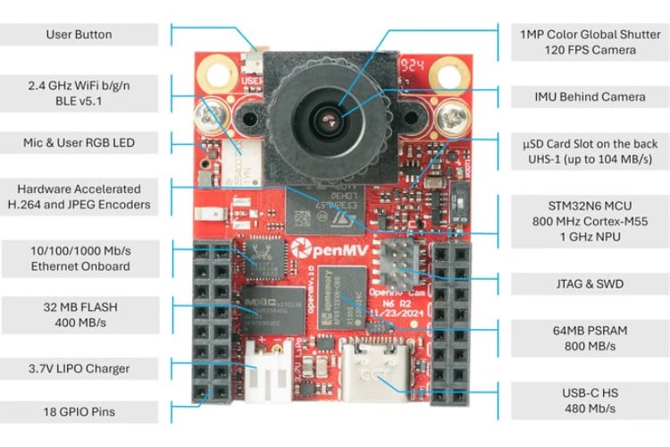 OpenMV N6 Camera Module