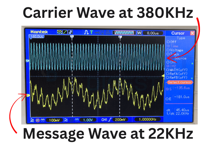 Oscilloscope screen showing successful amplitude modulation with carrier wave and modulated signal comparison