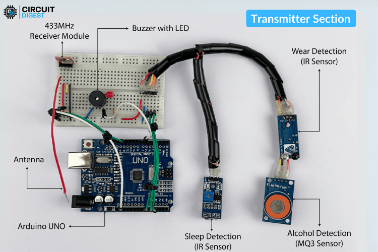 Labeled diagram showing component identification and placement in smart helmet transmitter circuit including Arduino pins, sensor connections, and RF module positioning
