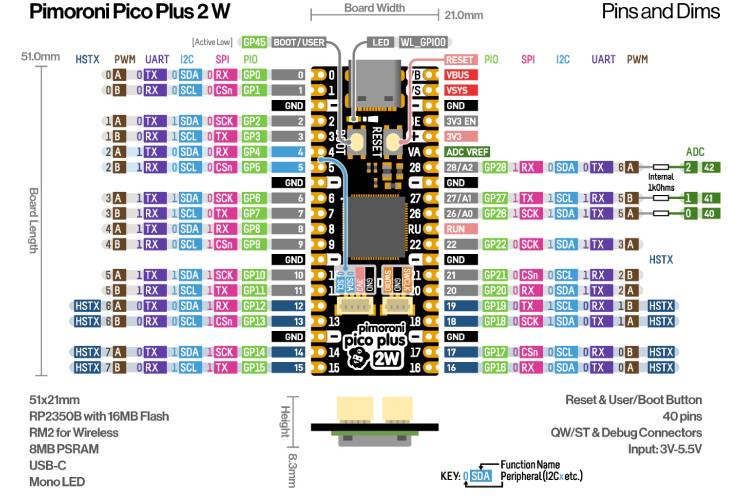 Pimoroni Pico Plus Pinout