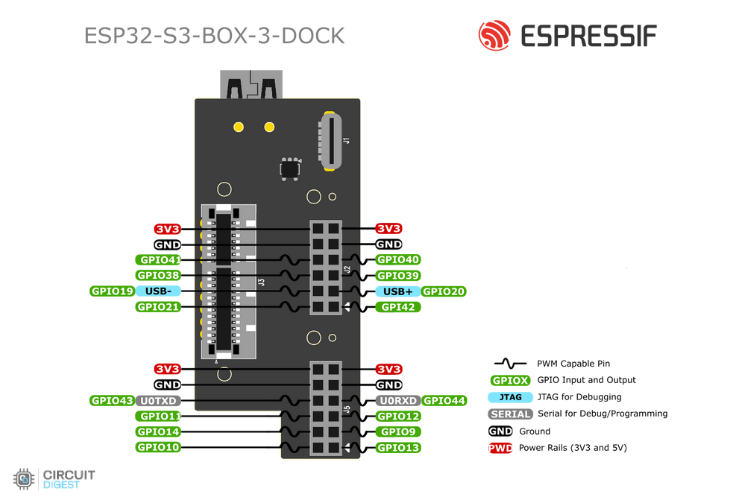 ESP32-S3-BOX-3 Accessories Comparison  Accessory  Primary Function  Best Use Case  DOCK  Stand with Pmod headers, USB-A port  Desktop projects, USB peripherals  SENSOR  Temp/Humidity, Radar, IR, Battery  Environmental monitoring, portable apps  BRACKET  Mounting adapter  Retrofitting existing devices  BREAD  Breadboard adapter  Prototyping and testing