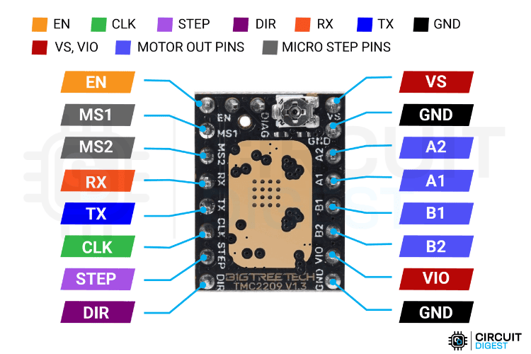 TMC2209 stepper motor driver pinout diagram