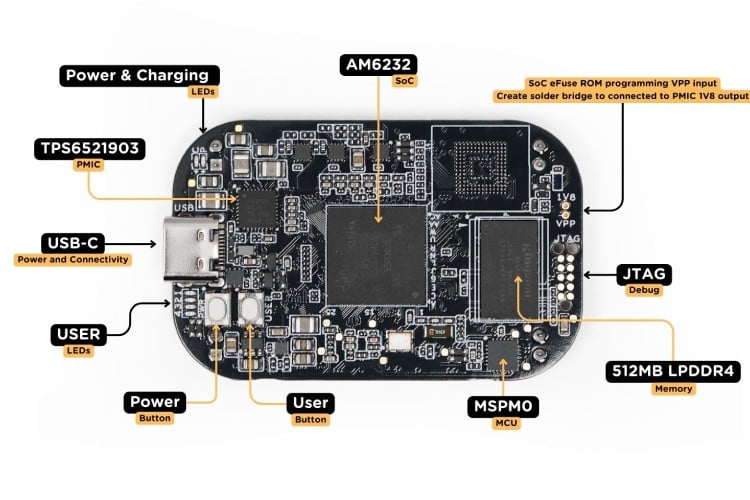 PocketBeagle 2 Parts Marking