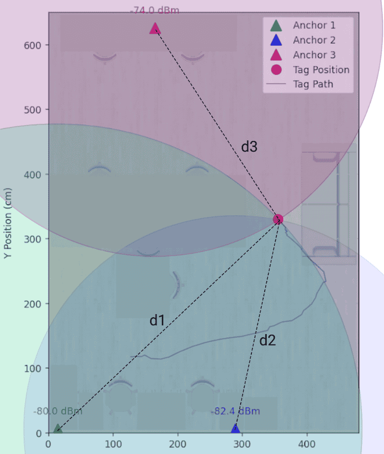 Position Tracker Distance Calculation Diagram