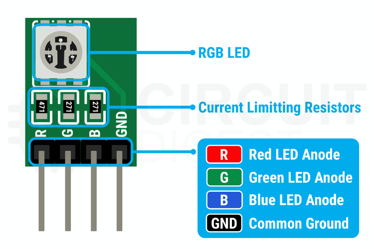 Detailed RGB LED module pinout diagram showing anode pins for red, green, blue LEDs and common cathode ground connection