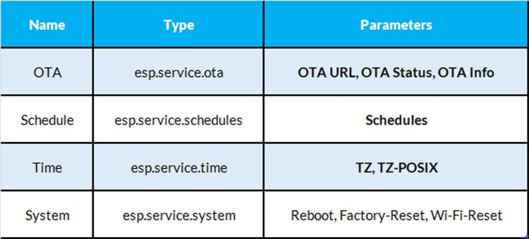 ESP RainMaker API Services