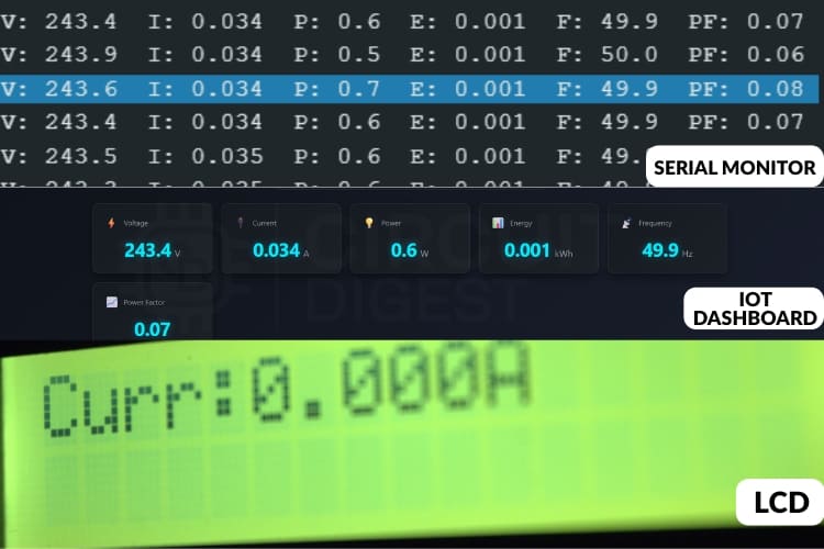 Simultaneous data display across serial monitor, MQTT dashboard, and LCD screen showing synchronized readings from smart energy meter