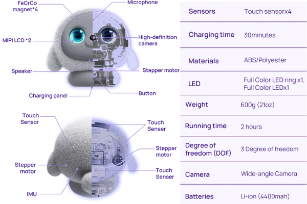A Look Inside Ropet - Components and Materials