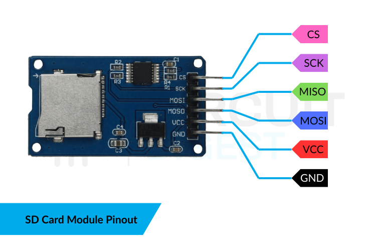 SD Card Module Pinout Diagram showing VCC, GND, MISO, MOSI, SCK, and CS pins