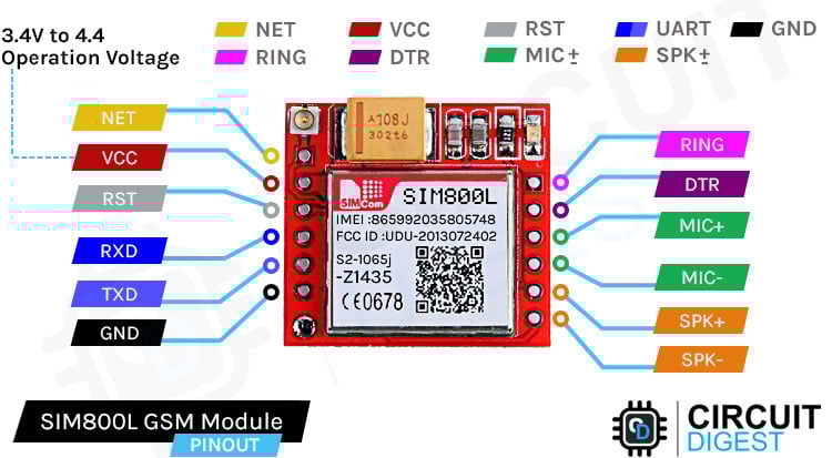 SIM800L GSM Module Pinout