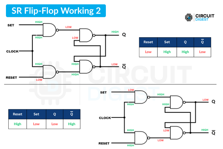 SR Flip-Flop Circuit Working 2