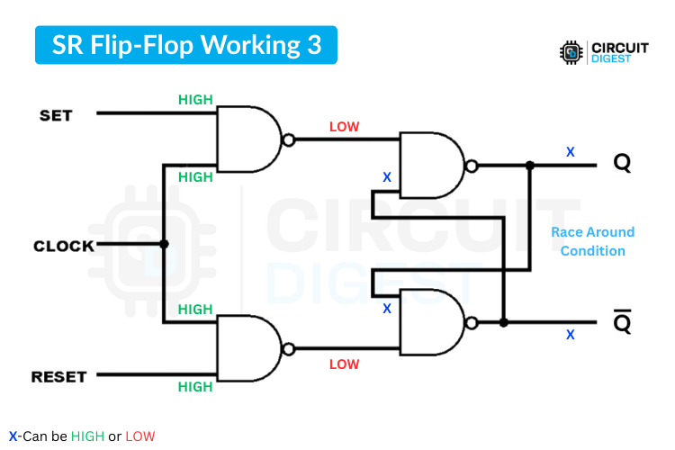 SR Flip-Flop Circuit Working 3