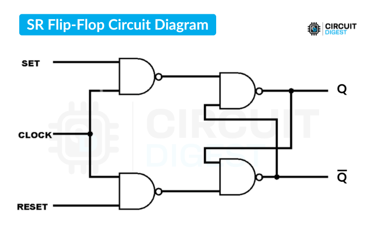 SR Flip-Flop Circuit Diagram using NAND gates