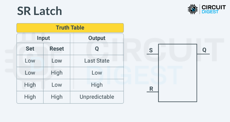 SR Latch Truth Table - Set Reset Logic States and Output
