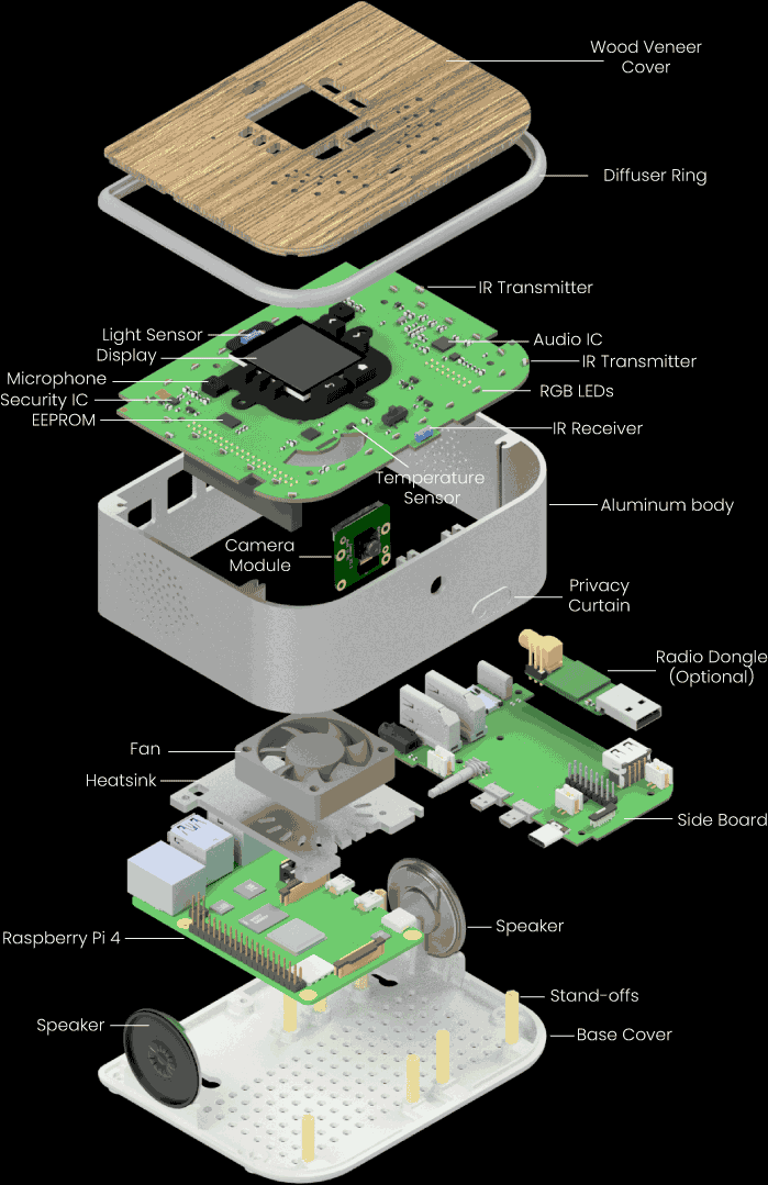 Smart Edge Pod Device